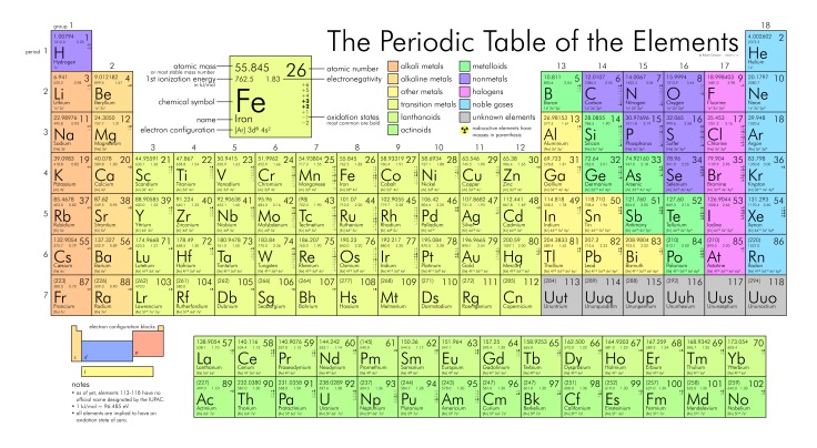 Periodic_table_large copy
